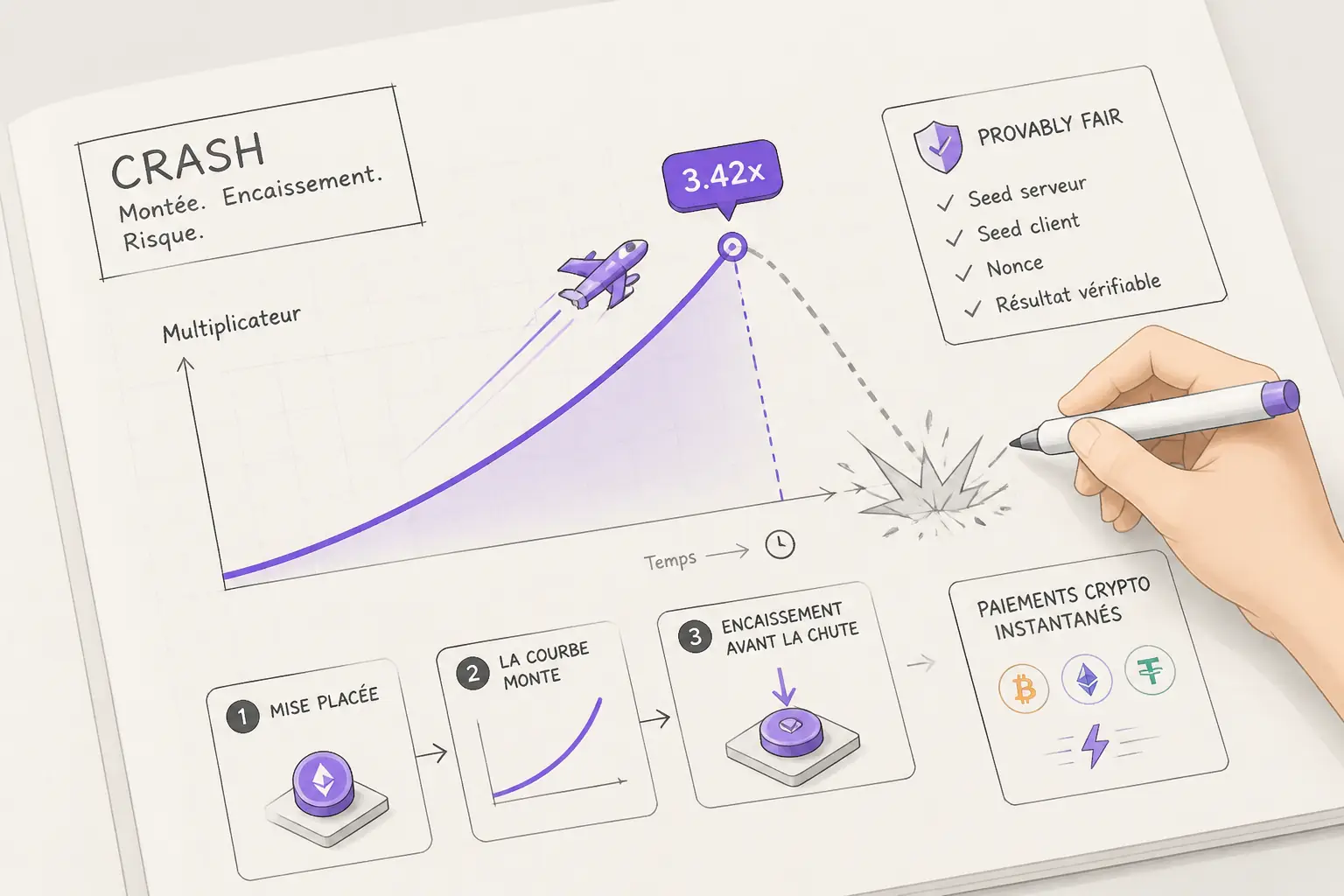 Shuffle Jeux : Crash et Originals Provably Fair visual guide for Shuffle Casino